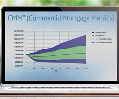 Commercial Mortgage Metrics (CMM™)